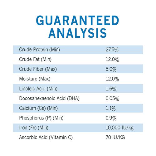 Fur Your Consideration Guaranteed Analysis Eurofins USA