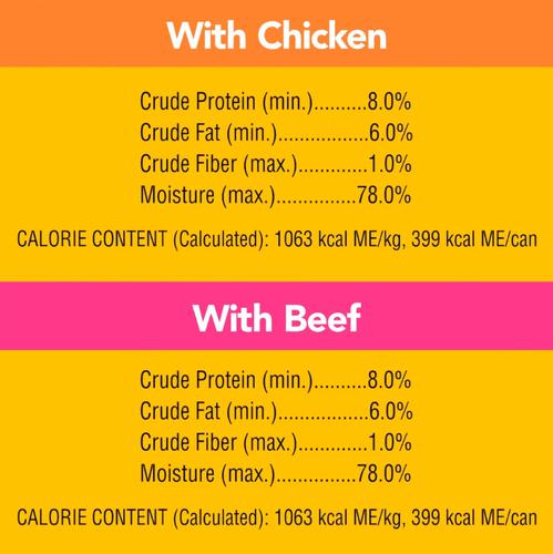 Pedigree Canned Dog Food Chicken and Beef 12 Units / 13 oz | Pets